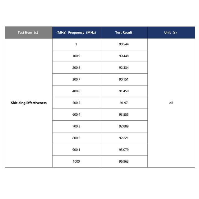 APC Shielded Adhesive Sleeve